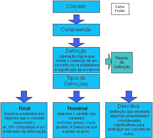 Panguar: significado, conceito e definição - Definição.net