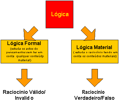 reputación resultado pulgada Lógica