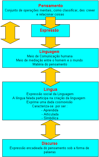 Lógica do Pensamento